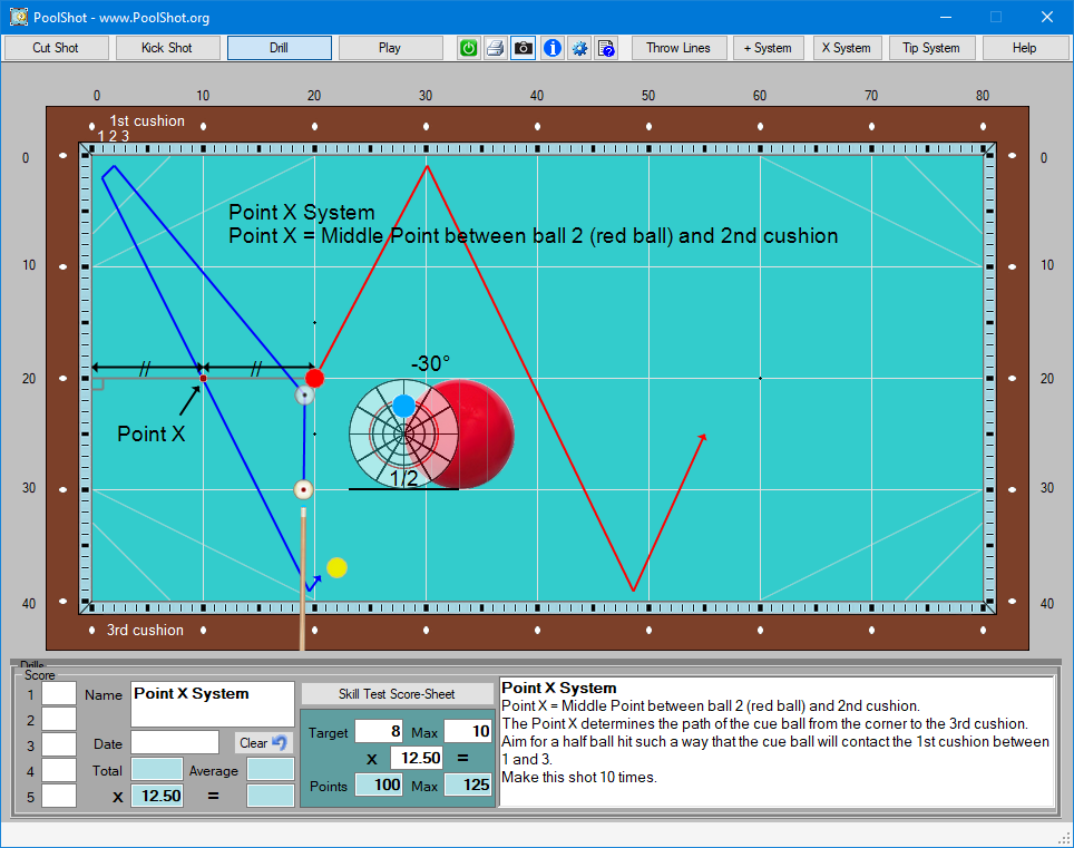 Point X System